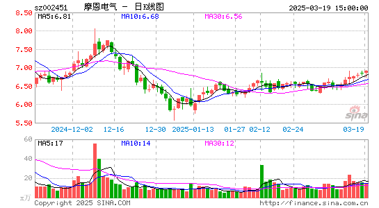 摩恩电气