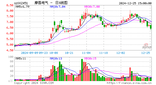 摩恩电气