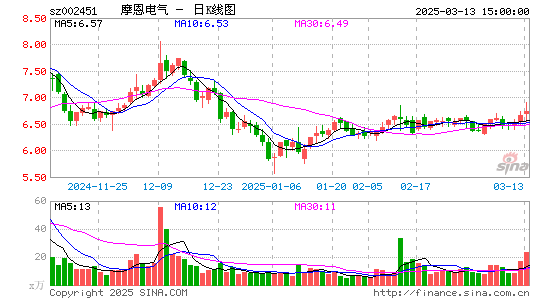 摩恩电气