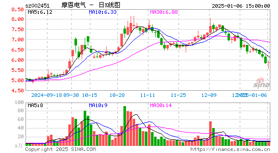 摩恩电气