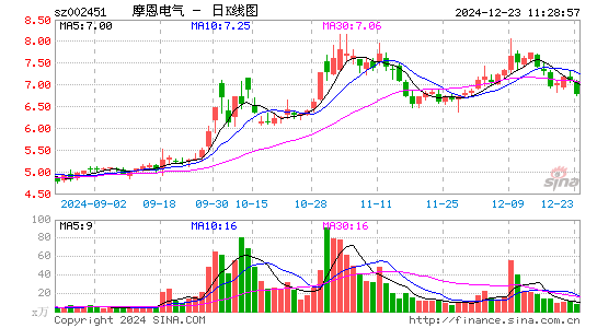 摩恩电气