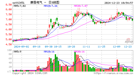 摩恩电气