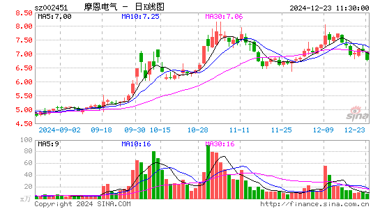 摩恩电气