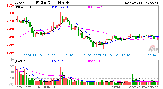 摩恩电气