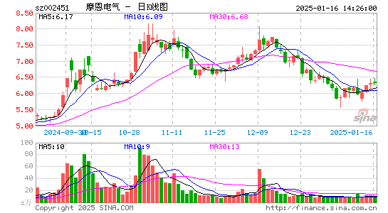 摩恩电气