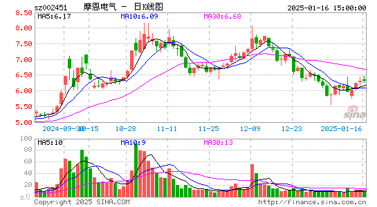 摩恩电气