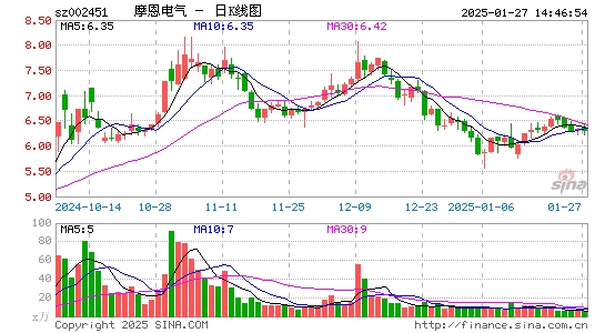 摩恩电气