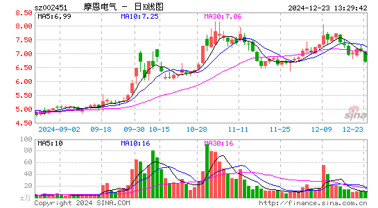 摩恩电气