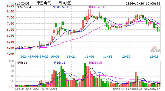 摩恩电气