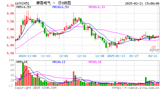 摩恩电气