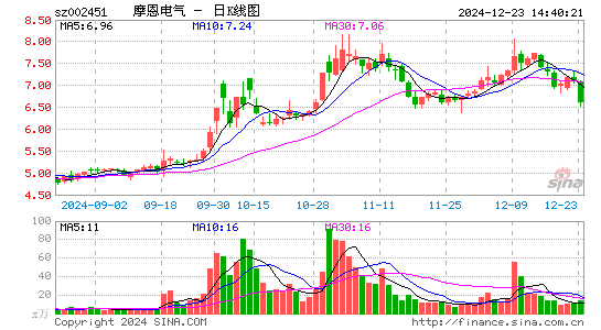 摩恩电气