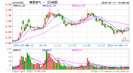 摩恩电气