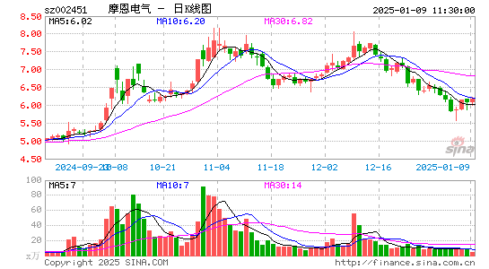 摩恩电气