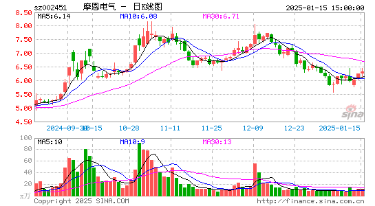 摩恩电气