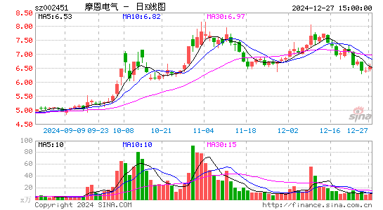 摩恩电气