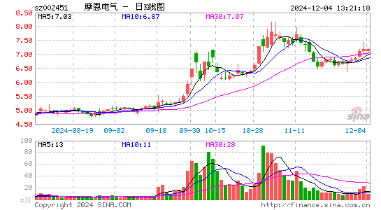 摩恩电气