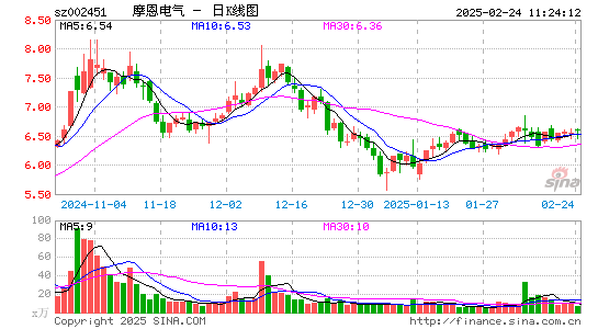 摩恩电气