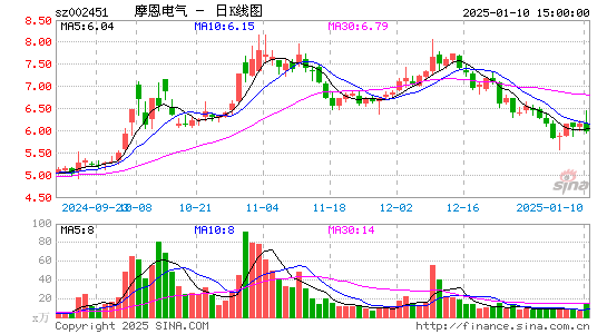 摩恩电气