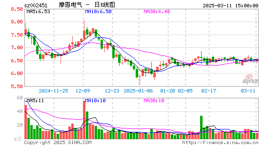 摩恩电气