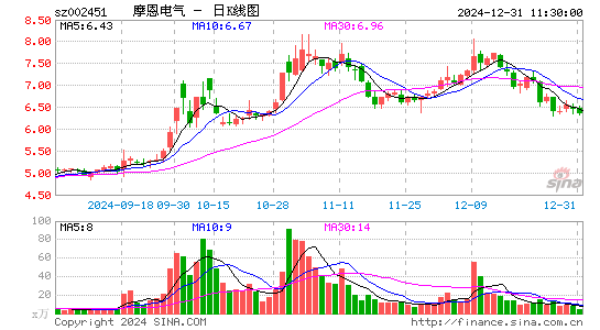 摩恩电气