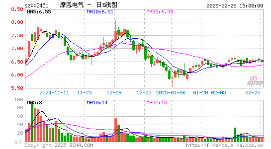 摩恩电气