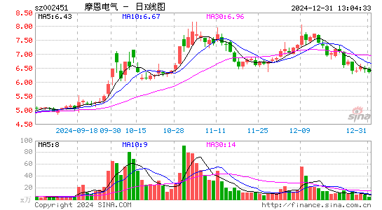 摩恩电气