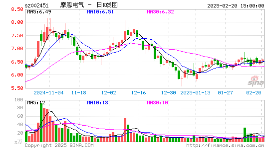 摩恩电气