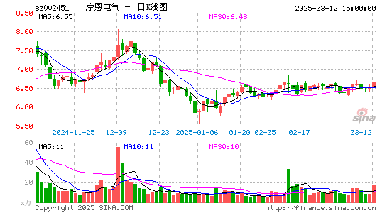 摩恩电气