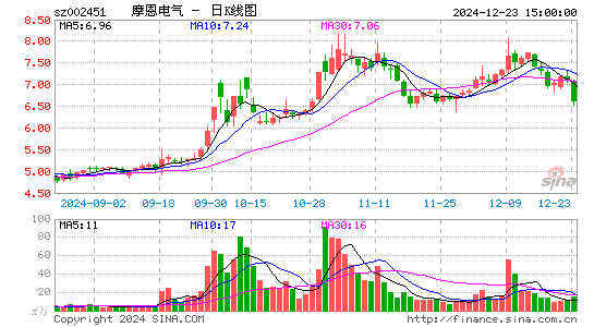 摩恩电气