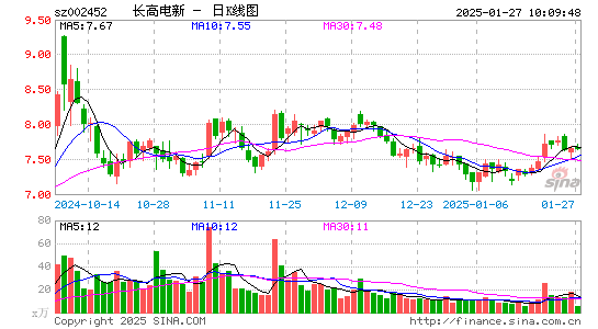 长高电新