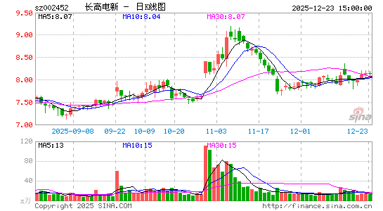 ���ߵ���