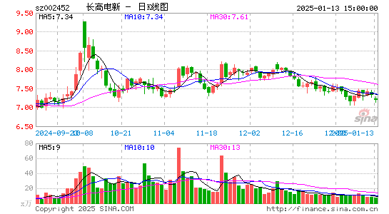 长高电新