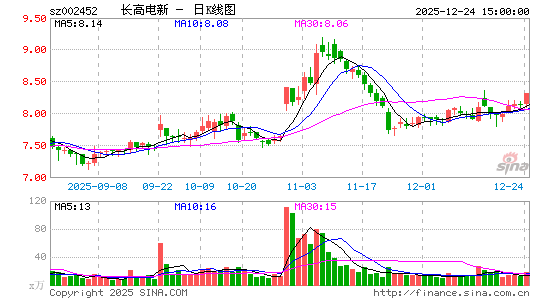 ���ߵ���