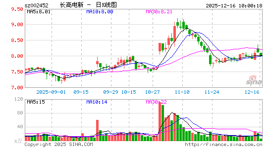 ���ߵ���