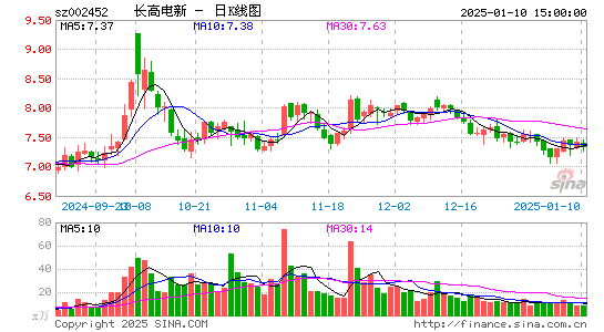 长高电新