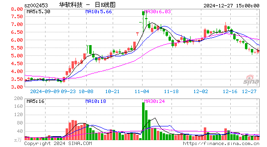 华软科技