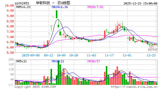 �����Ƽ�