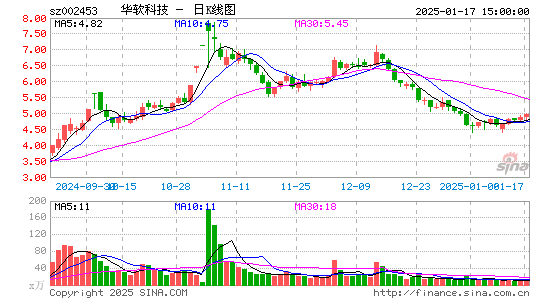 华软科技