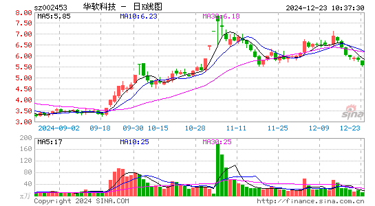 华软科技