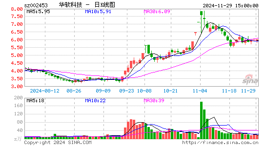 华软科技