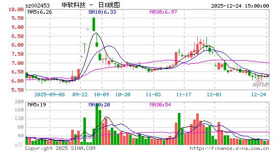 �����Ƽ�