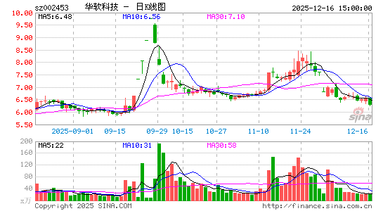 �����Ƽ�