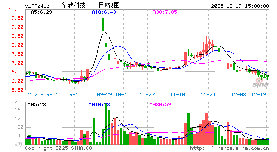 �����Ƽ�