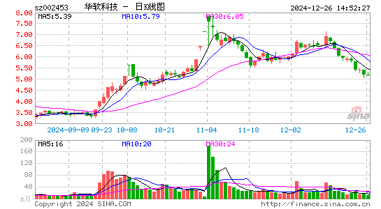 华软科技