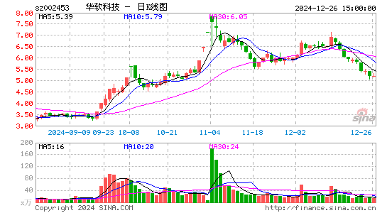 华软科技