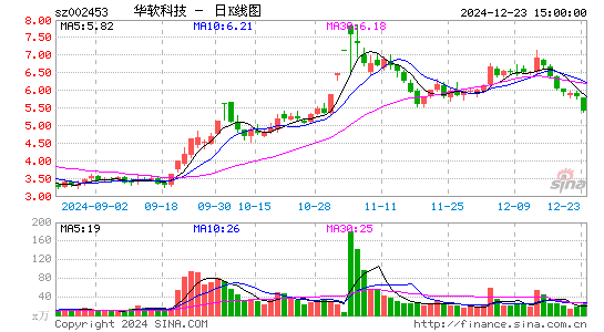 华软科技