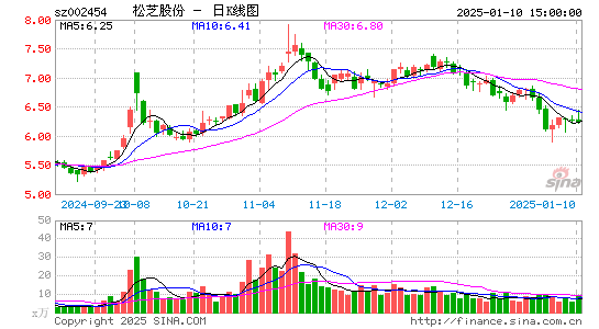 松芝股份