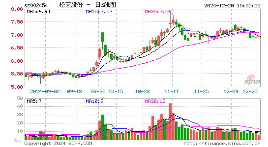 松芝股份