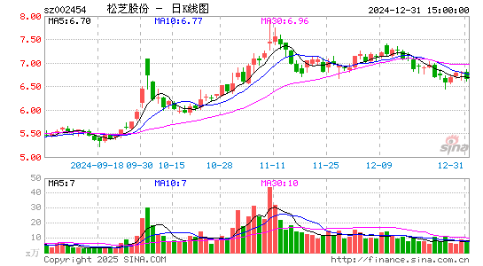 松芝股份