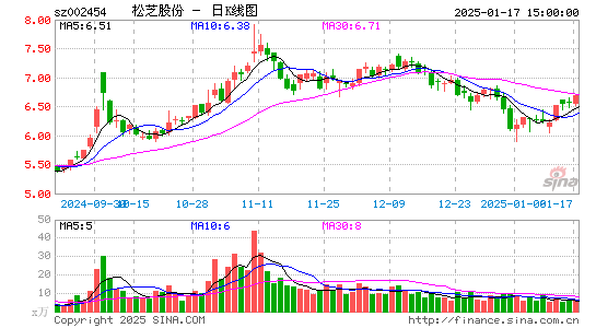 松芝股份